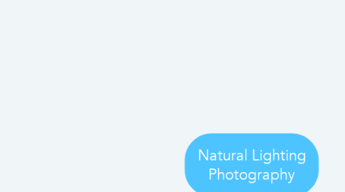 Mind Map: Natural Lighting Photography