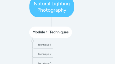 Mind Map: Natural Lighting Photography