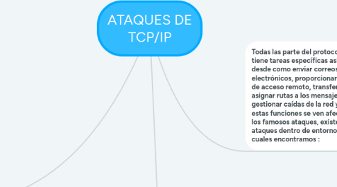 Mind Map: Elementos de la Investigación
