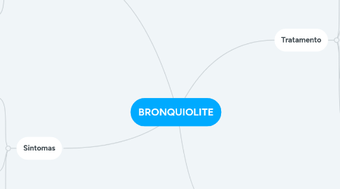 Mind Map: BRONQUIOLITE