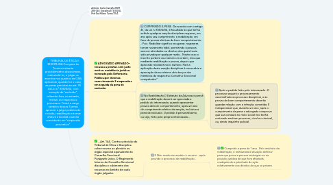 Mind Map: TRIBUNAL DE ÉTICA E DISCIPLINA Compete às Turmas instaurar procedimentos disciplinares, instruindo-os, e julgar os inscritos nos quadros da OAB, aplicando, quando for o caso, as penas previstas no art. 35 da Lei n.º 8.906/94, com exceção de "exclusão", cabendo-lhes, no entanto, instruir os respectivos processos. Ficará a cargo também dessas Turmas apreciar e julgar pedidos de revisão, reabilitação e tornar efetiva a medida cautelar consistente em "suspensão preventiva".