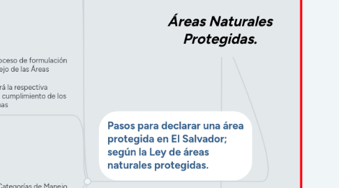 Mind Map: Áreas Naturales Protegidas.