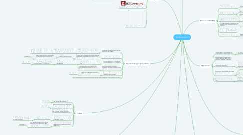 Mind Map: The Roaring 20's