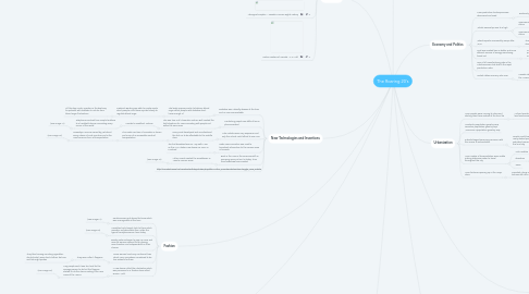 Mind Map: The Roaring 20's