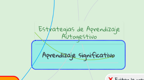 Mind Map: Estrategias de Aprendizaje Autogestivo