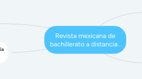 Mind Map: Revista mexicana de bachillerato a distancia .