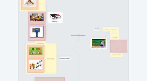 Mind Map: PRACTICAS VERNACULAS