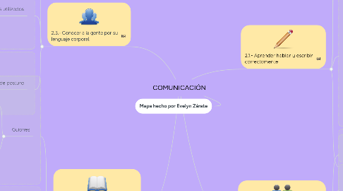 Mind Map: COMUNICACIÓN