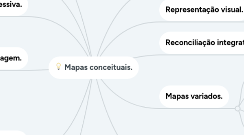 Mind Map: Mapas conceituais.