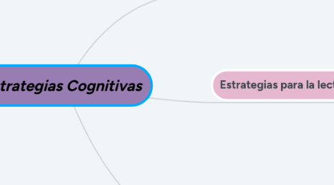 Mind Map: Estrategias Cognitivas