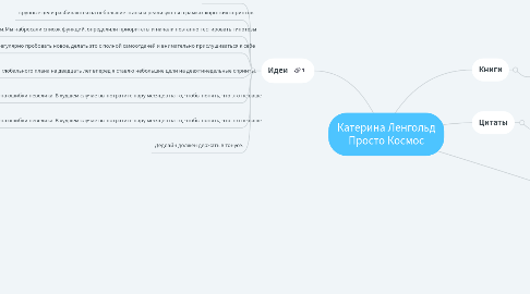 Mind Map: Катерина Ленгольд Просто Космос