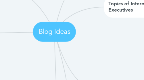 Mind Map: Blog Ideas