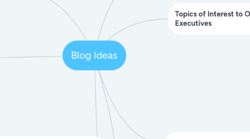 Mind Map: Blog Ideas