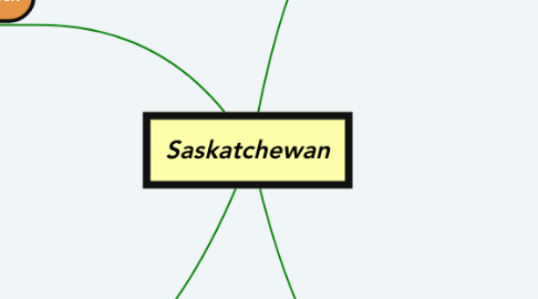Mind Map: Saskatchewan