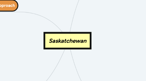 Mind Map: Saskatchewan