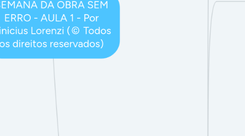 Mind Map: SEMANA DA OBRA SEM ERRO - AULA 1 - Por Vinicius Lorenzi (© Todos os direitos reservados)