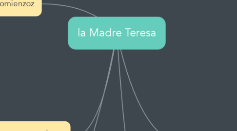 Mind Map: la Madre Teresa