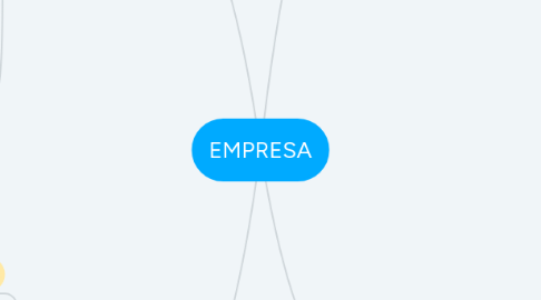 Mind Map: EMPRESA