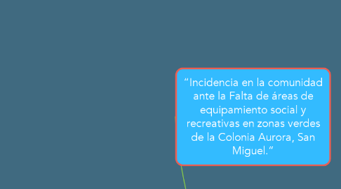 Mind Map: “Incidencia en la comunidad ante la Falta de áreas de equipamiento social y recreativas en zonas verdes de la Colonia Aurora, San Miguel.”