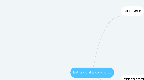 Mind Map: Entrando al E-commerce