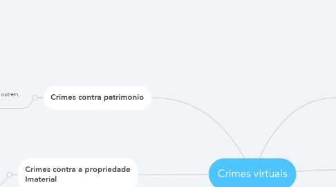 Mind Map: Crimes virtuais