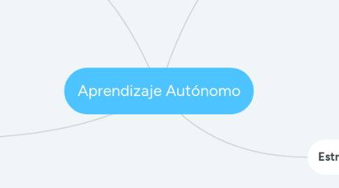 Mind Map: Aprendizaje Autónomo