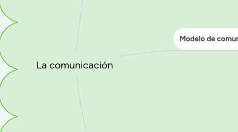 Mind Map: Psicología del Desarrollo