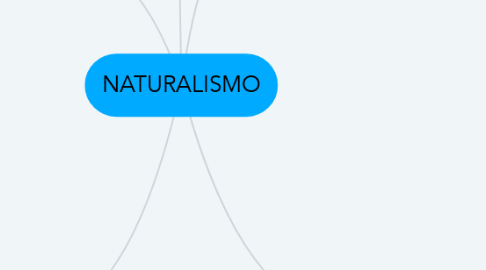 Mind Map: NATURALISMO