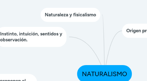 Mind Map: NATURALISMO