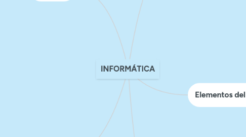 Mind Map: INFORMÁTICA