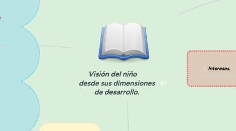 Mind Map: Visión del niño desde sus dimensiones de desarrollo.