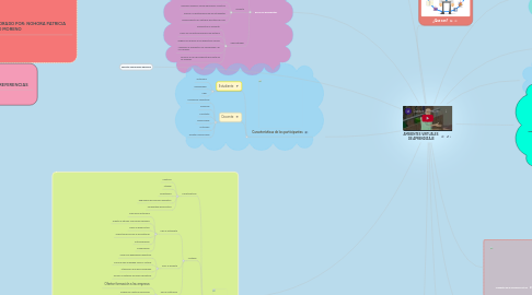 Mind Map: AMBIENTES VIRTUALES  DE APRENDIZAJE