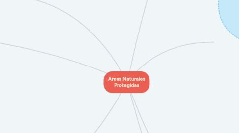 Mind Map: Areas Naturales Protegidas
