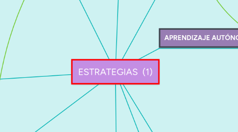 Mind Map: ESTRATEGIAS (1)