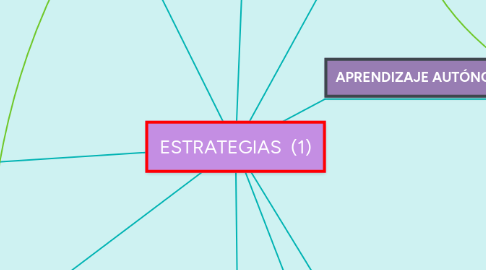 Mind Map: ESTRATEGIAS  (1)