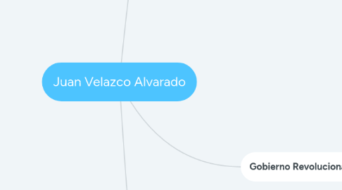 Mind Map: Juan Velazco Alvarado