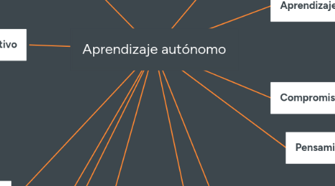 Mind Map: Aprendizaje autónomo