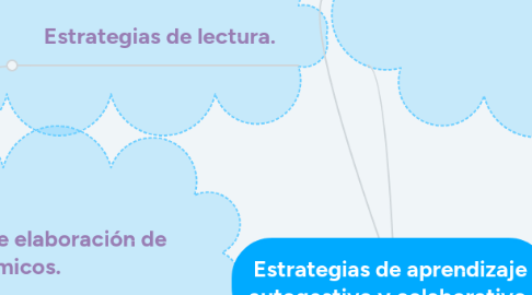 Mind Map: Estrategias de aprendizaje autogestivo y colaborativo.