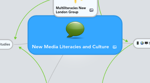 Mind Map: New Media Literacies and Culture