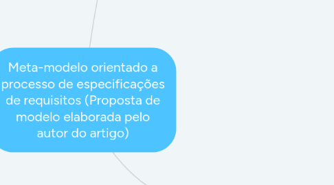 Mind Map: Meta-modelo orientado a processo de especificações de requisitos (Proposta de modelo elaborada pelo autor do artigo)