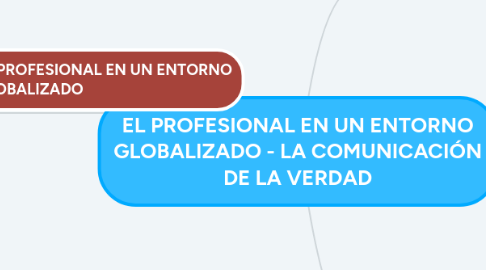 Mind Map: EL PROFESIONAL EN UN ENTORNO GLOBALIZADO - LA COMUNICACIÓN DE LA VERDAD