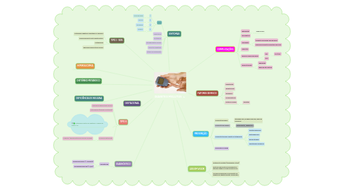 Mind Map: DIABETES MELLITUS