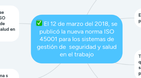 Mind Map: El 12 de marzo del 2018, se publicó la nueva norma ISO 45001 para los sistemas de gestión de  seguridad y salud en el trabajo