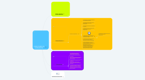 Mind Map: CONECTIVISMO EN LA ERA DIGITAL