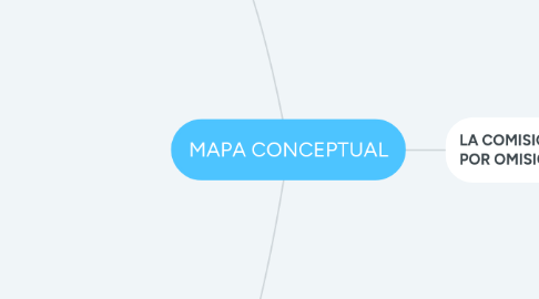 Mind Map: MAPA CONCEPTUAL