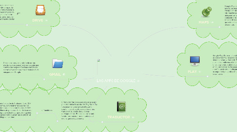 Mind Map: LAS APPS DE GOGGLE