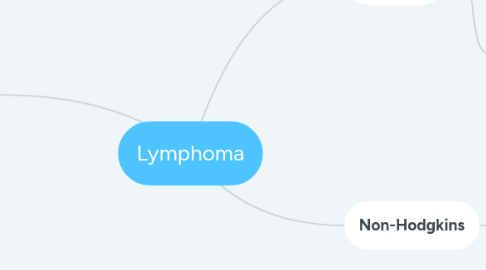 Mind Map: Lymphoma