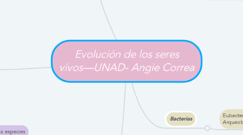 Mind Map: Evolución de los seres vivos—UNAD- Angie Correa