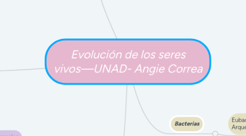 Mind Map: Evolución de los seres vivos—UNAD- Angie Correa