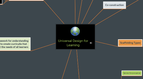 Mind Map: Universal Design for Learning